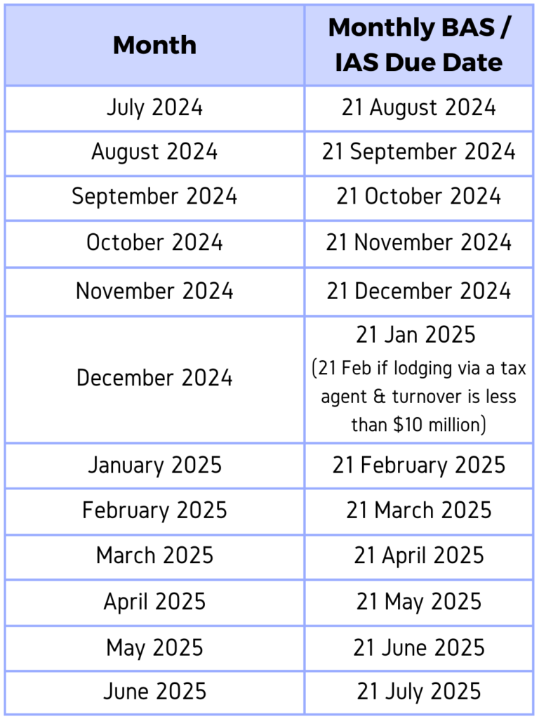 Bas Lodgement Dates 2024 Quarterly Anthia Christan