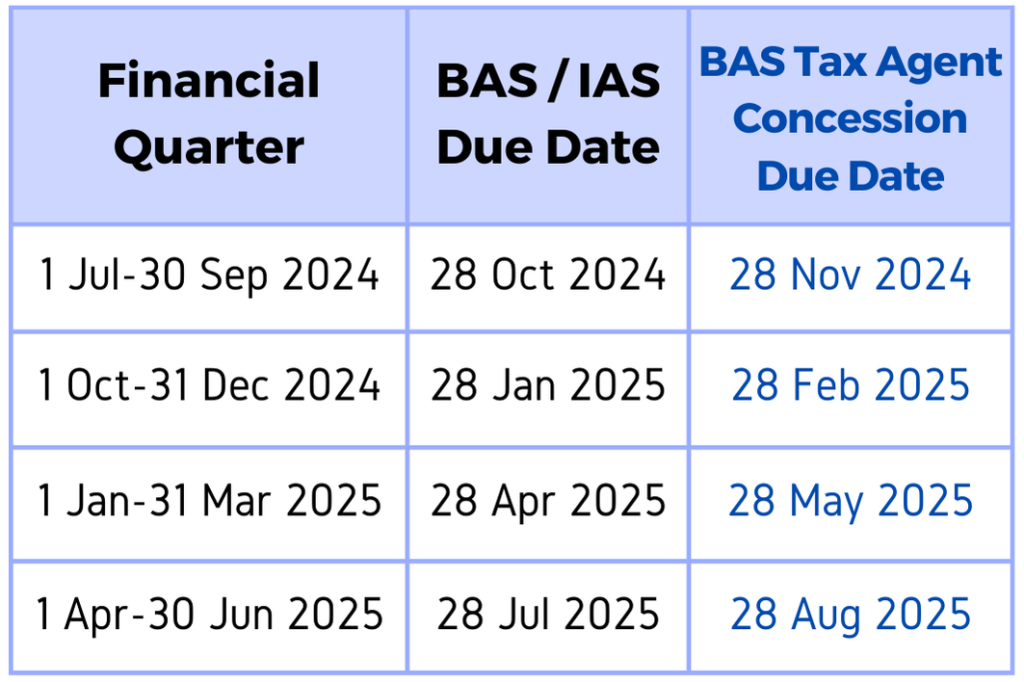 BAS IAS tax agent concessions