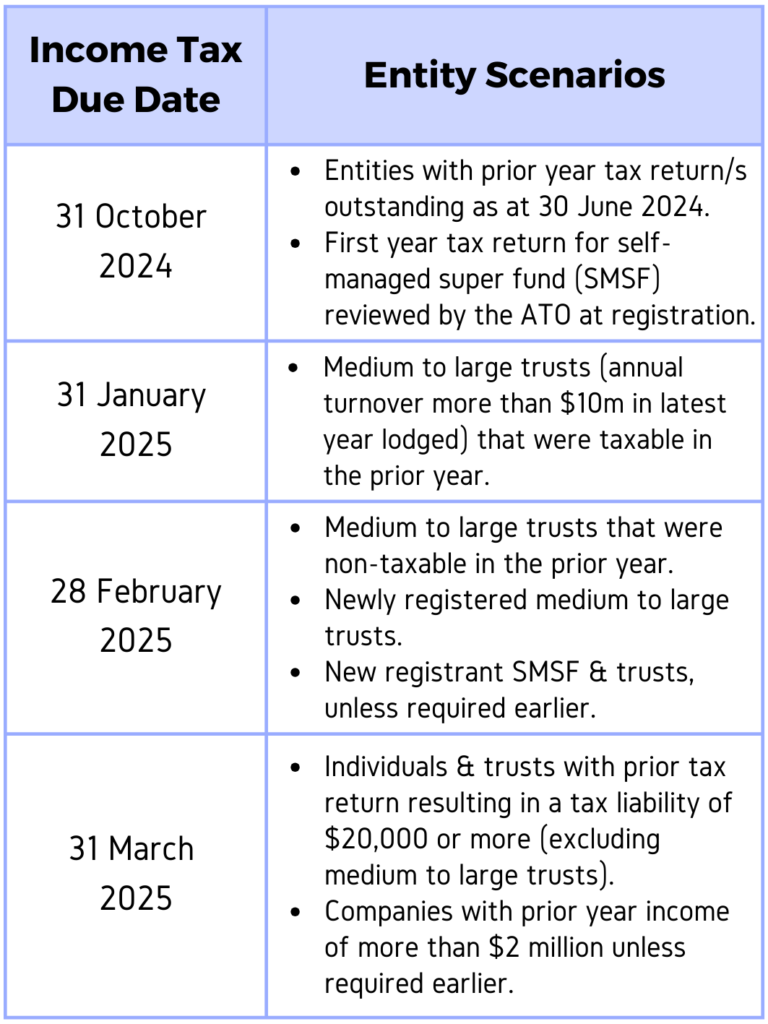 Entity Due Dates