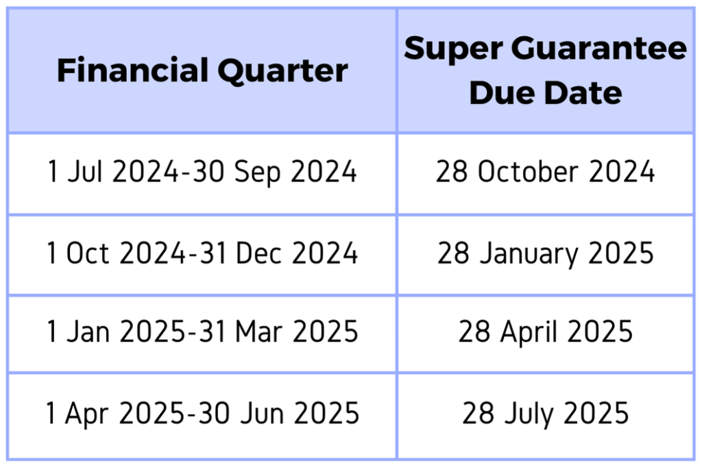 Super guarantee due dates 2024